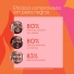 Sérum Renovador Facial Negra Rosa Caixa 30ml